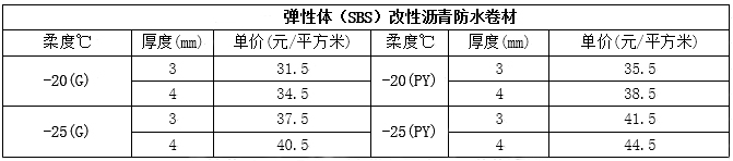 SBS防水卷材价格表