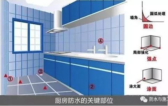 卫生间防水施工细部节点做法