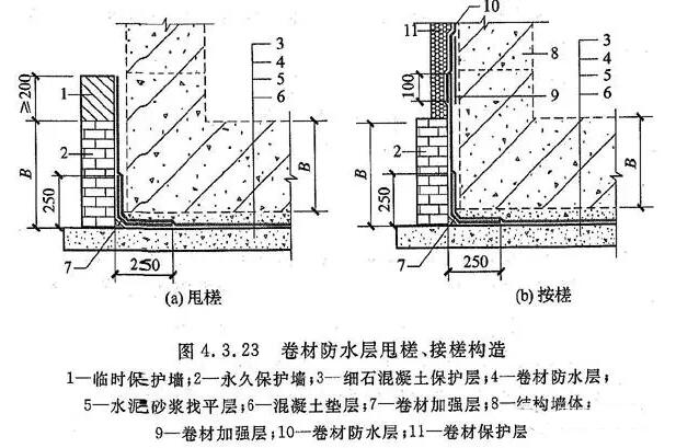 卷材防水层甩槎、接槎构造_开来SECOV湿克威防水