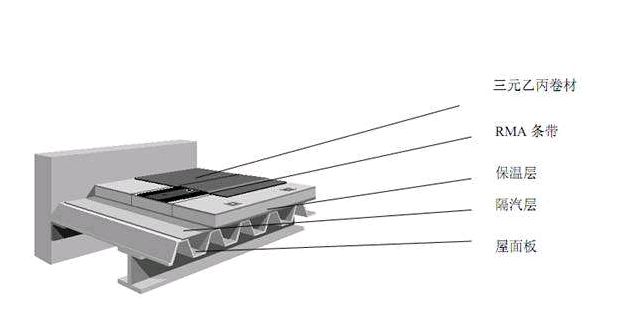 防水隔汽层_开来SECOV湿克威防水