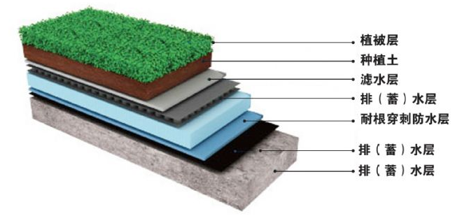 耐根穿刺防水卷材施工要求_开来SECOV湿克威防水