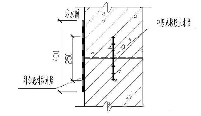墙体竖向施工缝止水带做法