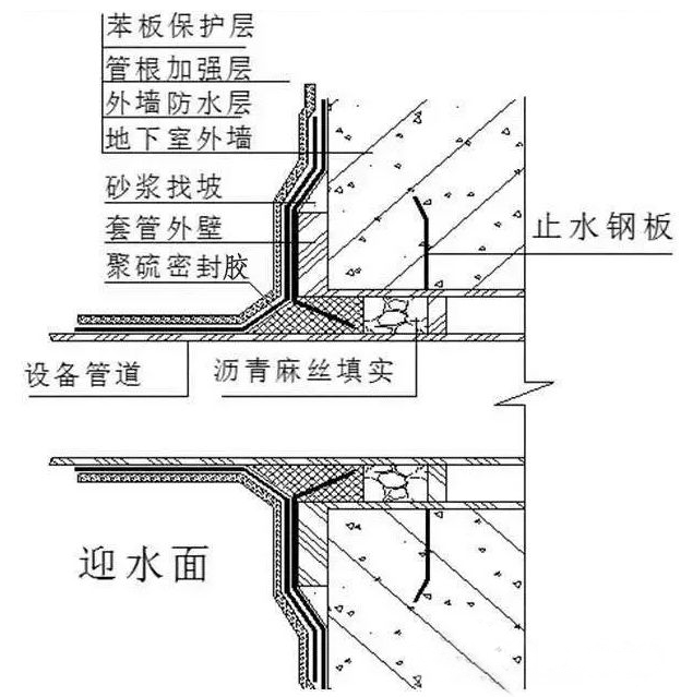 柔性穿墙管迎水面防水