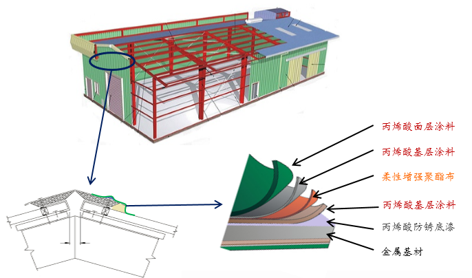 彩钢瓦屋面维修方案