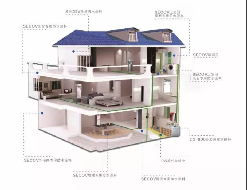 全屋防水解决方案