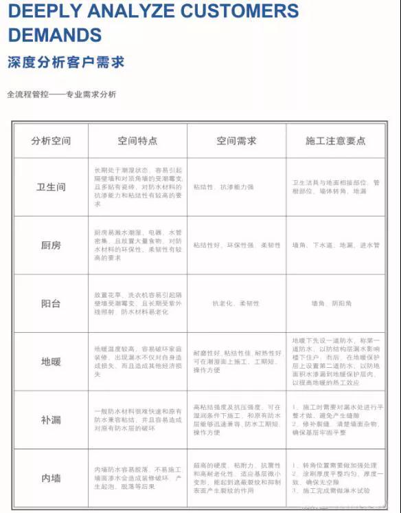 深度客户需求分析