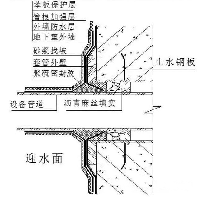 柔性穿墙管迎水面防水