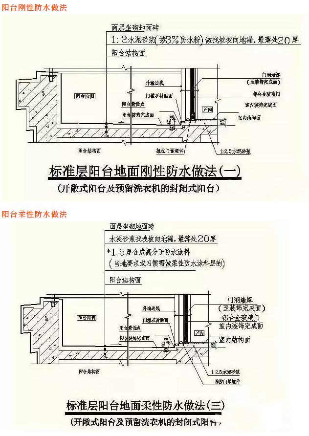 阳台防水施工节点大样图