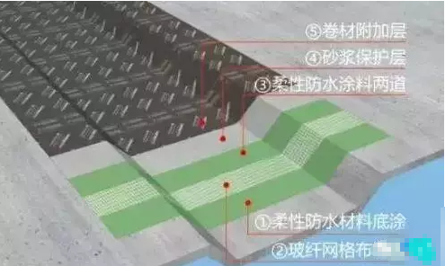 后浇带防水施工