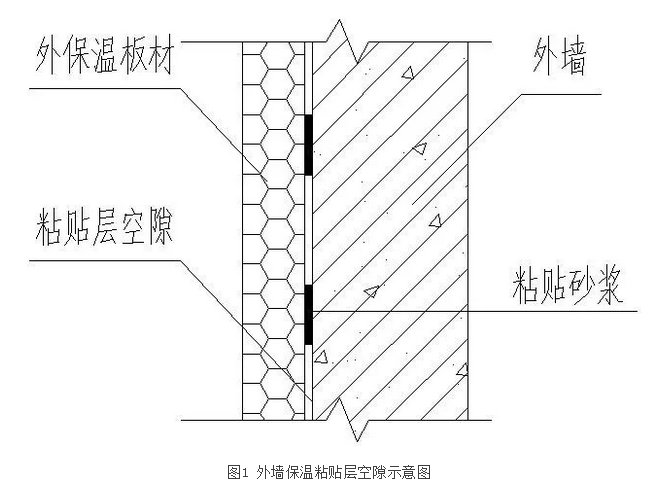外墙保温粘贴层空隙示意图