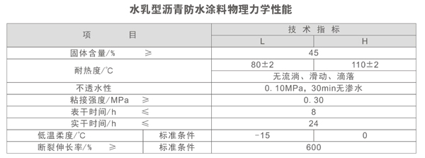 SBS改性沥青防水涂料参数
