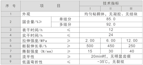 聚氨酯防水涂料技术参数